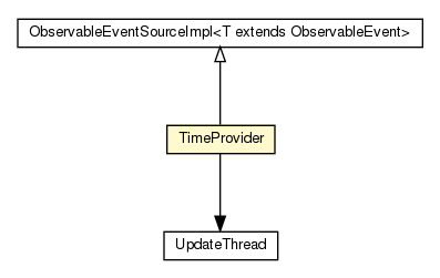 Package class diagram package TimeProvider