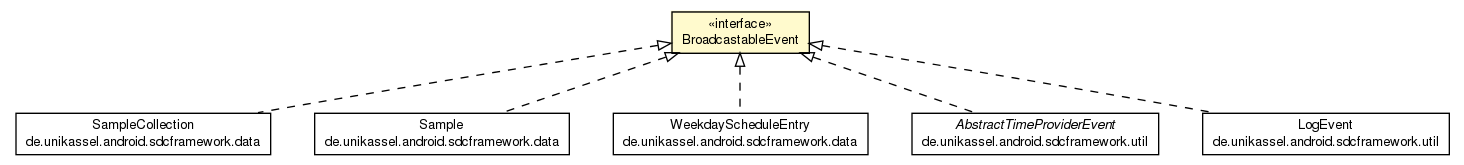 Package class diagram package BroadcastableEvent
