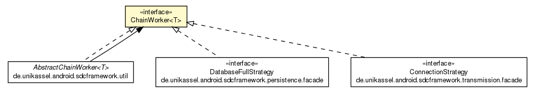 Package class diagram package ChainWorker