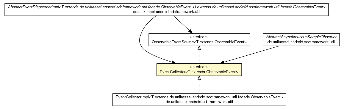 Package class diagram package EventCollector