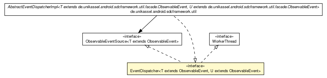 Package class diagram package EventDispatcher