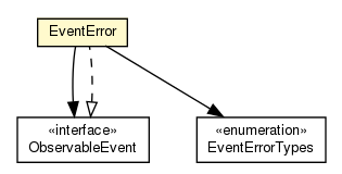 Package class diagram package EventError