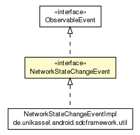 Package class diagram package NetworkStateChangeEvent