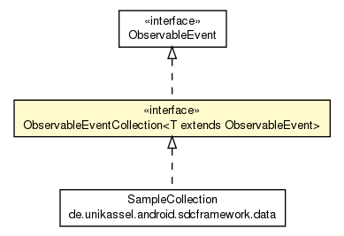 Package class diagram package ObservableEventCollection