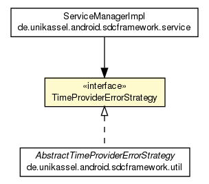 Package class diagram package TimeProviderErrorStrategy
